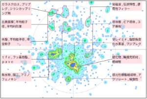 半導体分野における誘電正接に関する技術
