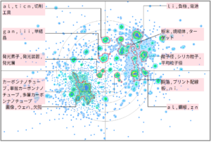 半導体分野における電子顕微鏡に関する技術