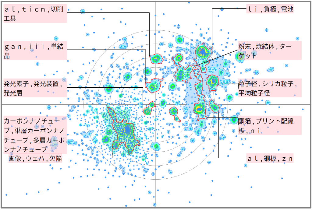 半導体分野における電子顕微鏡に関する技術