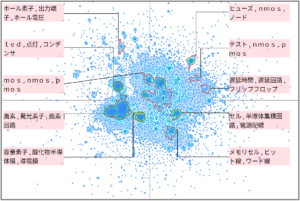 半導体分野における電源電圧に関する技術