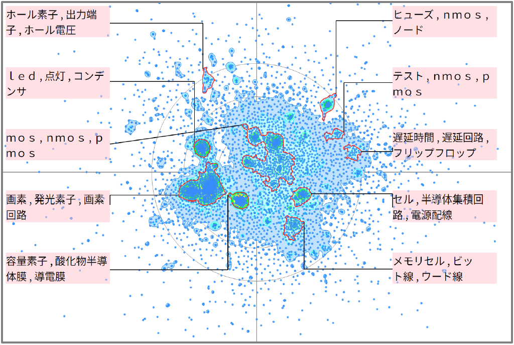 半導体分野における電源電圧に関する技術