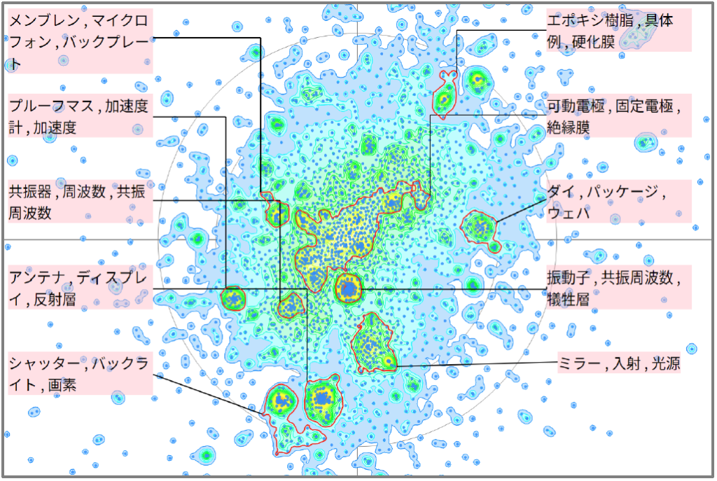 半導体分野におけるＭＥＭＳに関する技術