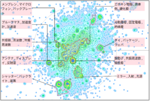 半導体分野におけるＭＥＭＳに関する技術