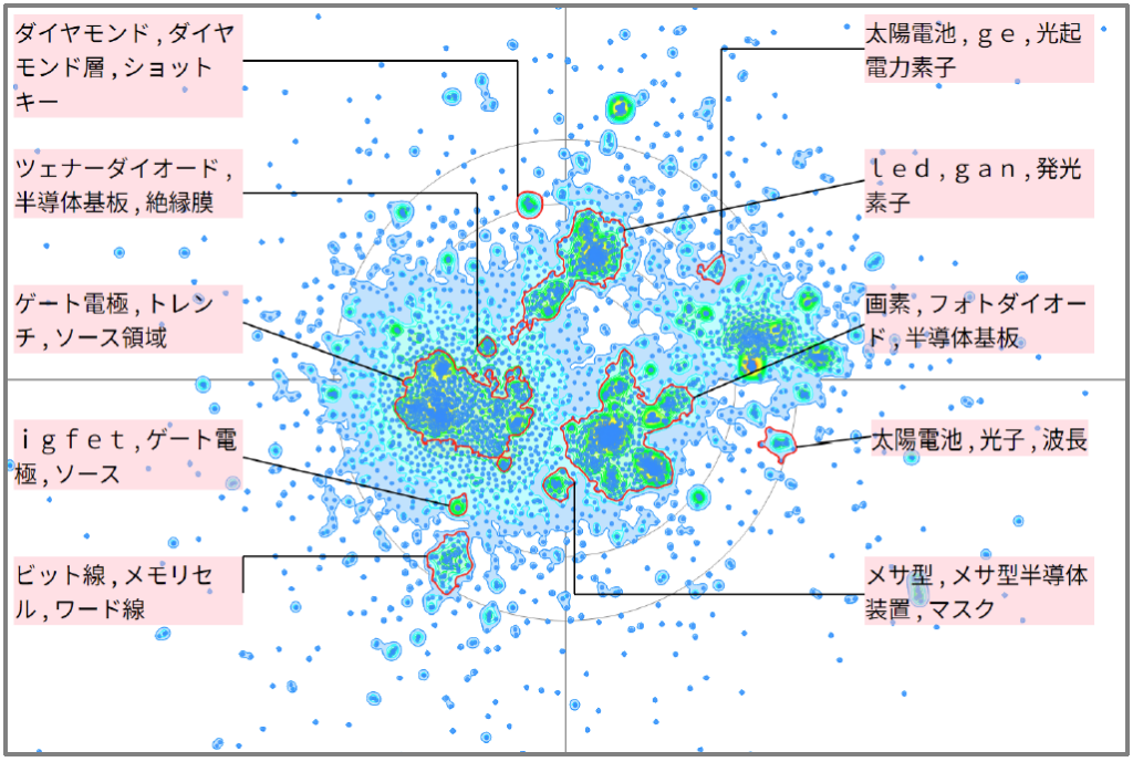 半導体分野におけるＰＮ接合に関する技術