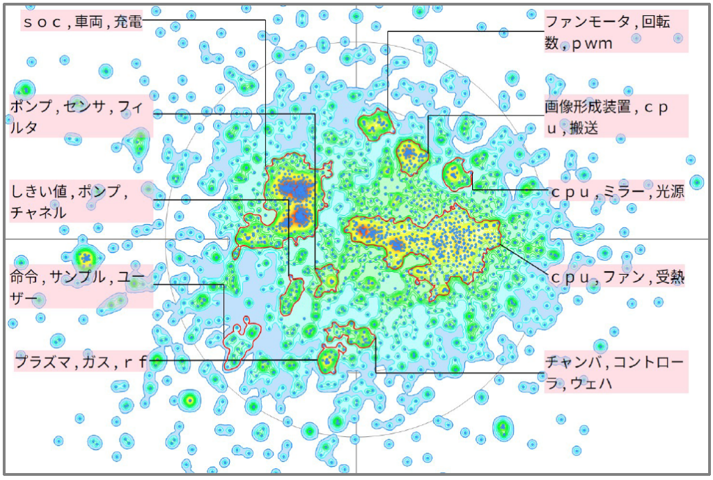 各種プロセッサの熱マネジメントに対する技術