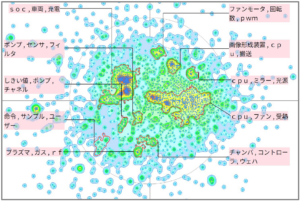 各種プロセッサの熱マネジメントに対する技術