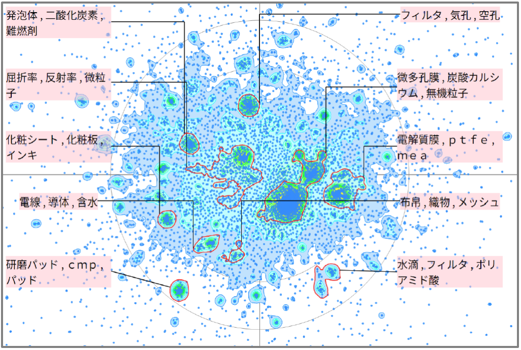 多孔性の機能性樹脂に関する技術
