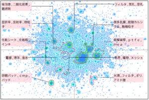 多孔性の機能性樹脂に関する技術