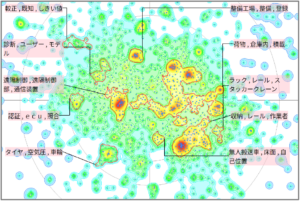 工場倉庫におけるモビリティに関連する技術