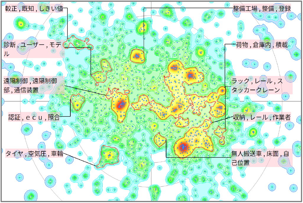 工場倉庫におけるモビリティに関連する技術