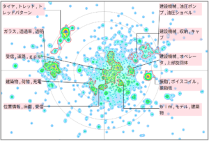 建設におけるモビリティに関連する技術