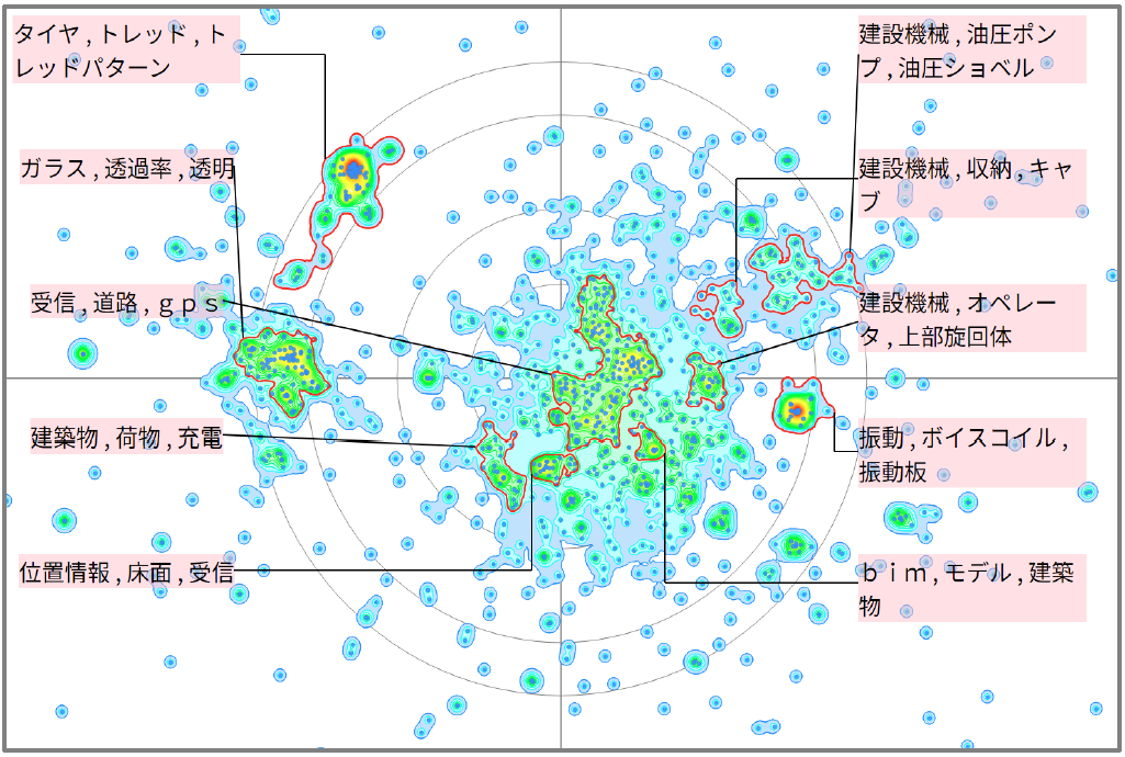 建設におけるモビリティに関連する技術