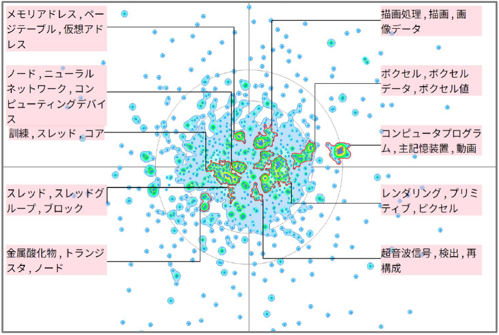 機械学習におけるGPUに関する技術