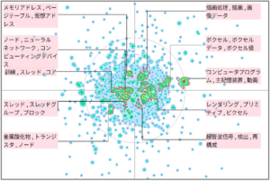 機械学習におけるGPUに関する技術