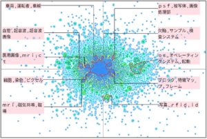 機械学習におけるカーネル関数に関連した技術