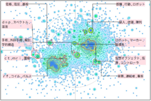 機械学習におけるクロスリアリティに関する技術
