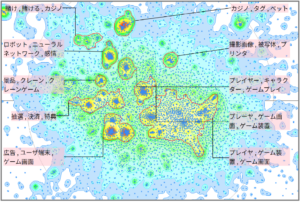 機械学習におけるゲームに関連した技術