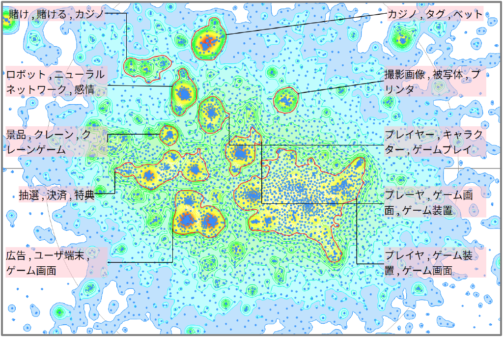 機械学習におけるゲームに関連した技術