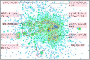 機械学習におけるサイバー攻撃に関連した技術