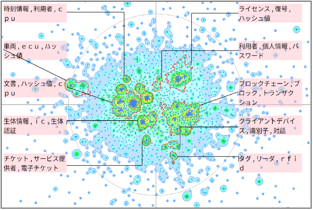 機械学習におけるデジタル署名に関連した技術