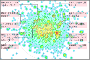 機械学習におけるプーリングに関する技術