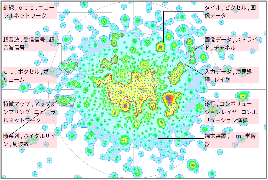 機械学習におけるプーリングに関する技術