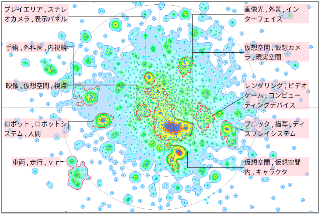 機械学習におけるヘッドマウントディスプレイに関連した技術