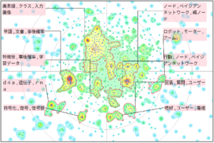 機械学習におけるベイズ定理に関連した技術