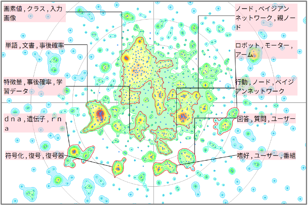 機械学習におけるベイズ定理に関連した技術