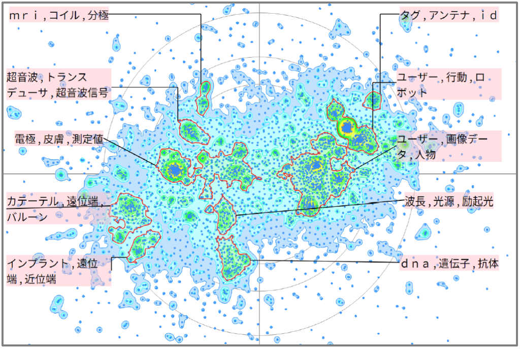 機械学習におけるペットに関連した技術