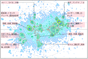 機械学習におけるペットに関連した技術