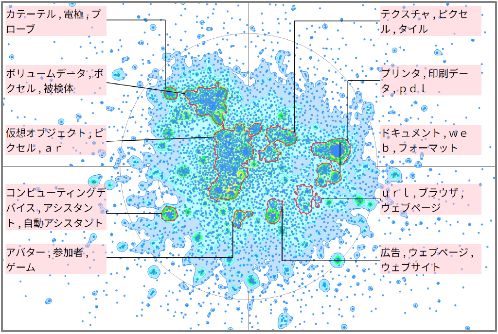 機械学習におけるレンダリングに関する技術