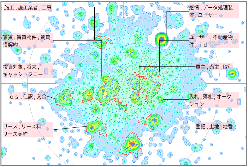 機械学習における不動産に関連した技術