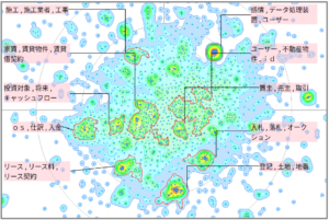 機械学習における不動産に関連した技術