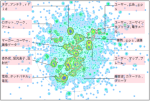 機械学習における位置推定に関する技術