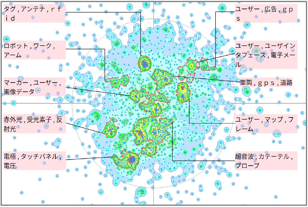 機械学習における位置推定に関する技術