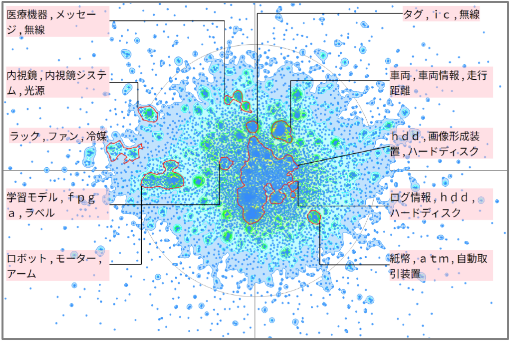 機械学習における保守メンテナンスに関連した技術