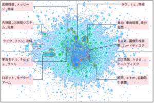機械学習における保守メンテナンスに関連した技術