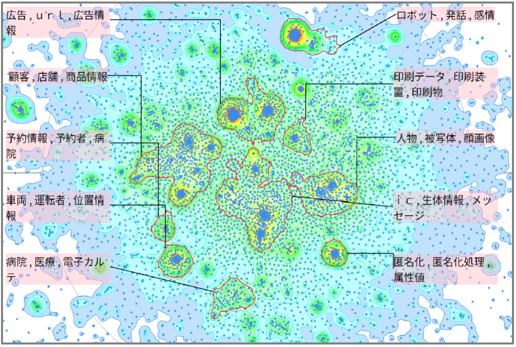 機械学習における個人情報に関する技術