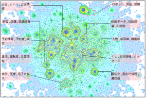 機械学習における個人情報に関する技術