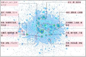 機械学習における健康状態に関連した技術
