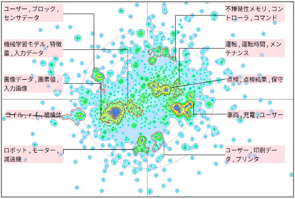 機械学習における劣化や寿命の予測に関する技術