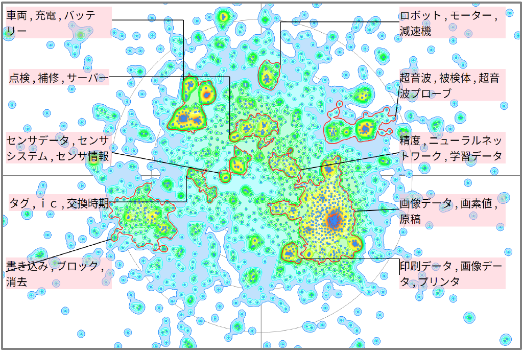 機械学習における劣化や寿命の診断に関する技術