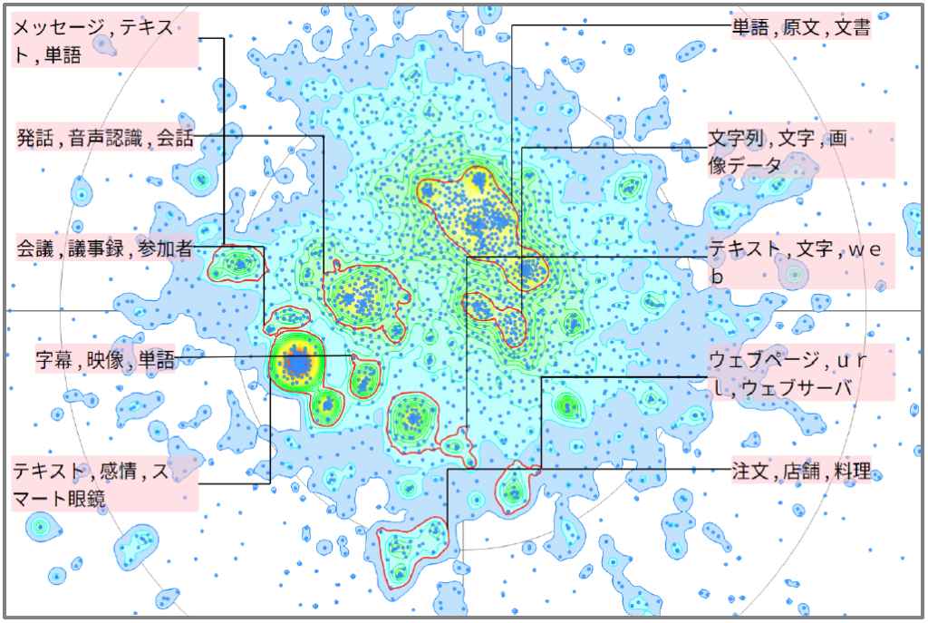 機械学習における外国語翻訳に関連した技術