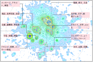 機械学習における外国語翻訳に関連した技術