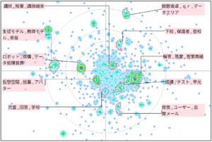 機械学習における学生関連文書に対する技術