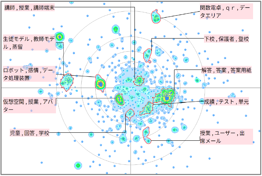 機械学習における学生関連文書に対する技術