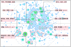 機械学習における従業員タスクに関連した技術