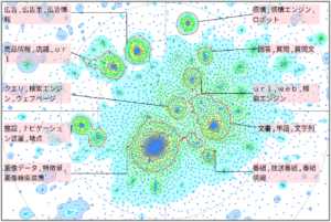 機械学習における情報検索に関連した技術