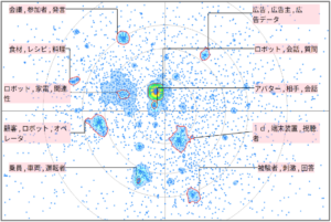 機械学習における感情に関する技術